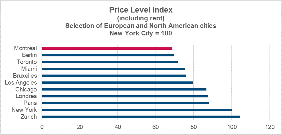 indice_prix_en