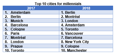 millenials_bog