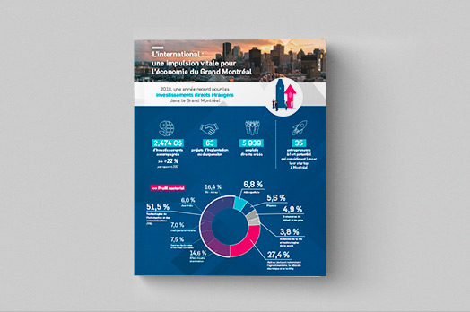 infographie-resultats-mi-fr